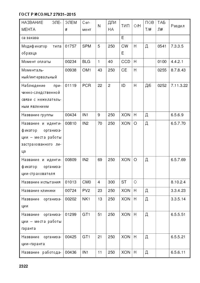 ГОСТ Р ИСО/HL 7 27931-2015, страница 2329